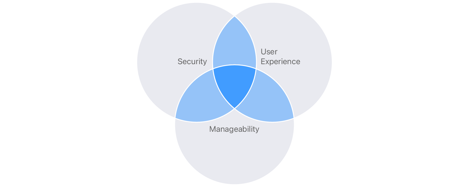 Apple Developer Documentation