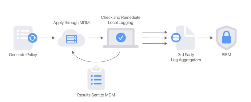 Apple Developer Documentation